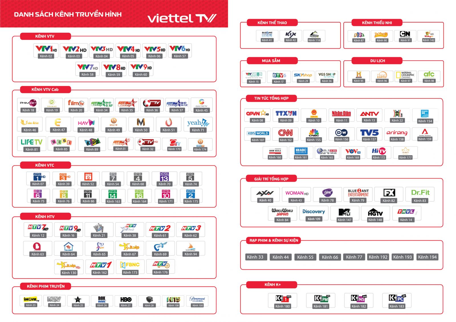 Danh sách các kênh truyền hình Viettel mới nhất hiện nay